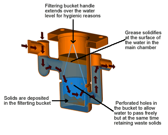 JFC Grease Traps